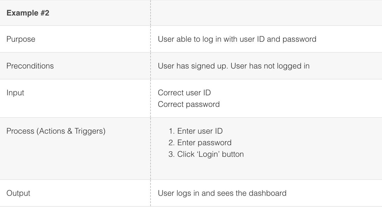 How To Run User Acceptance Test (Uat): An Actual Example In User Acceptance Testing Feedback Report Template