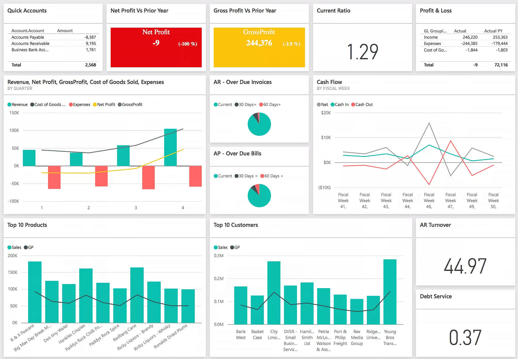 How To Transform Boring And Dry Reports With Data In Financial Reporting Dashboard Template