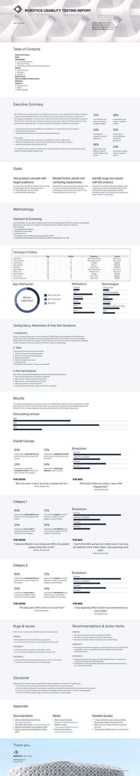 How To Write A Usability Testing Report In 2020 (With With Regard To Usability Test Report Template