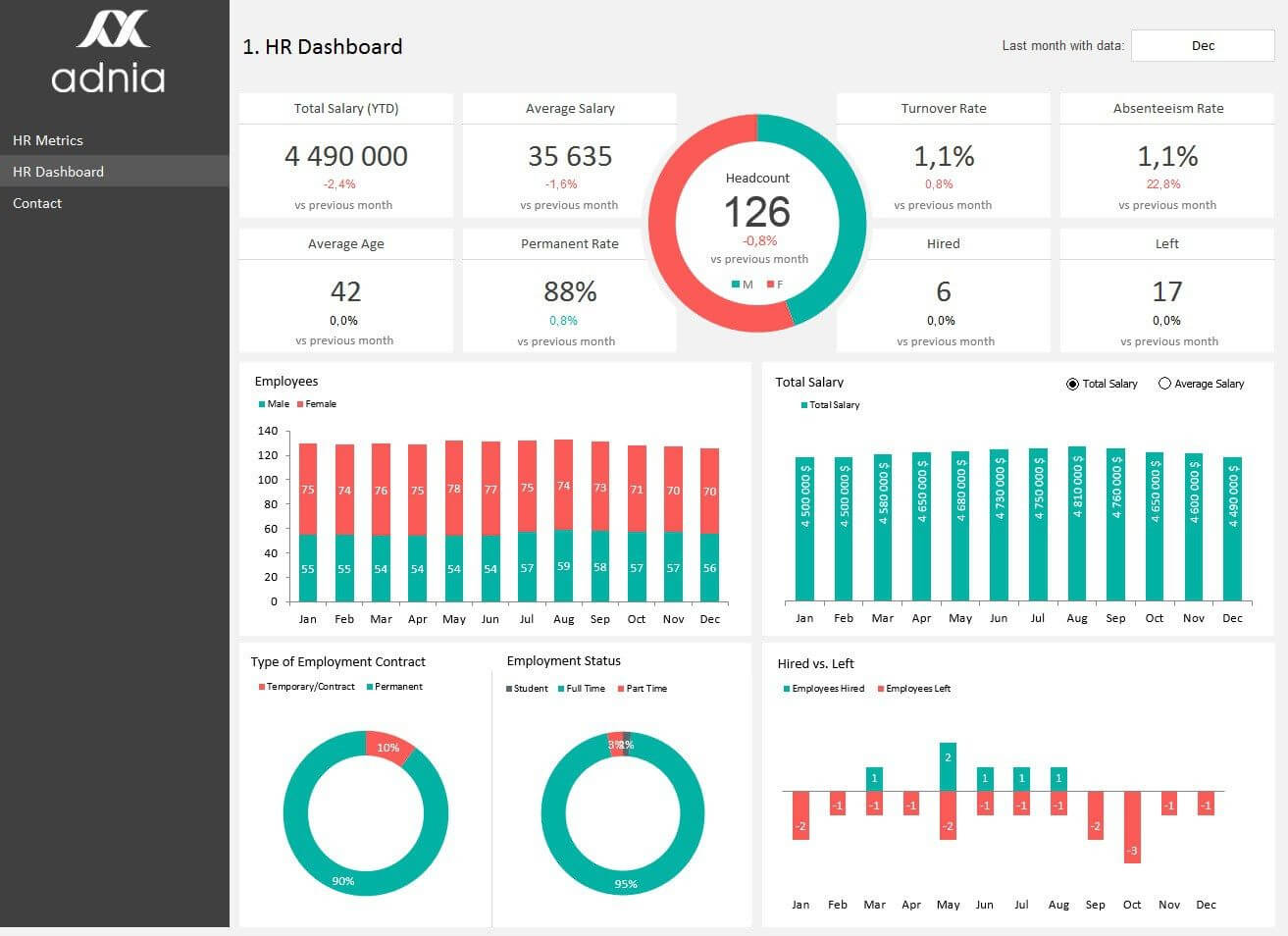 Hr Metrics Dashboard Template Adnia Solutions | Dashboard Intended For Hr Management Report Template