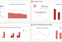 Hr Report Samples &amp; Templates For Annual And Monthly Reports for Hr Annual Report Template