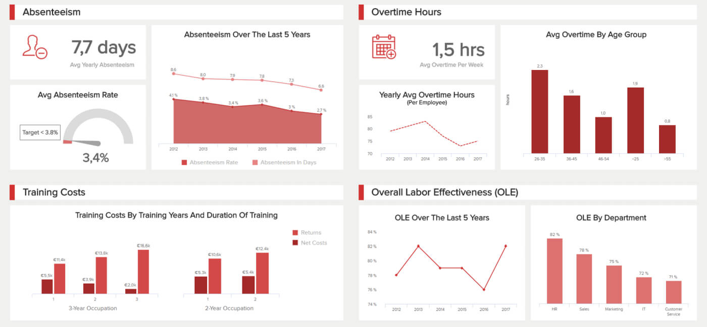 Hr Report Samples & Templates For Annual And Monthly Reports For Hr Annual Report Template