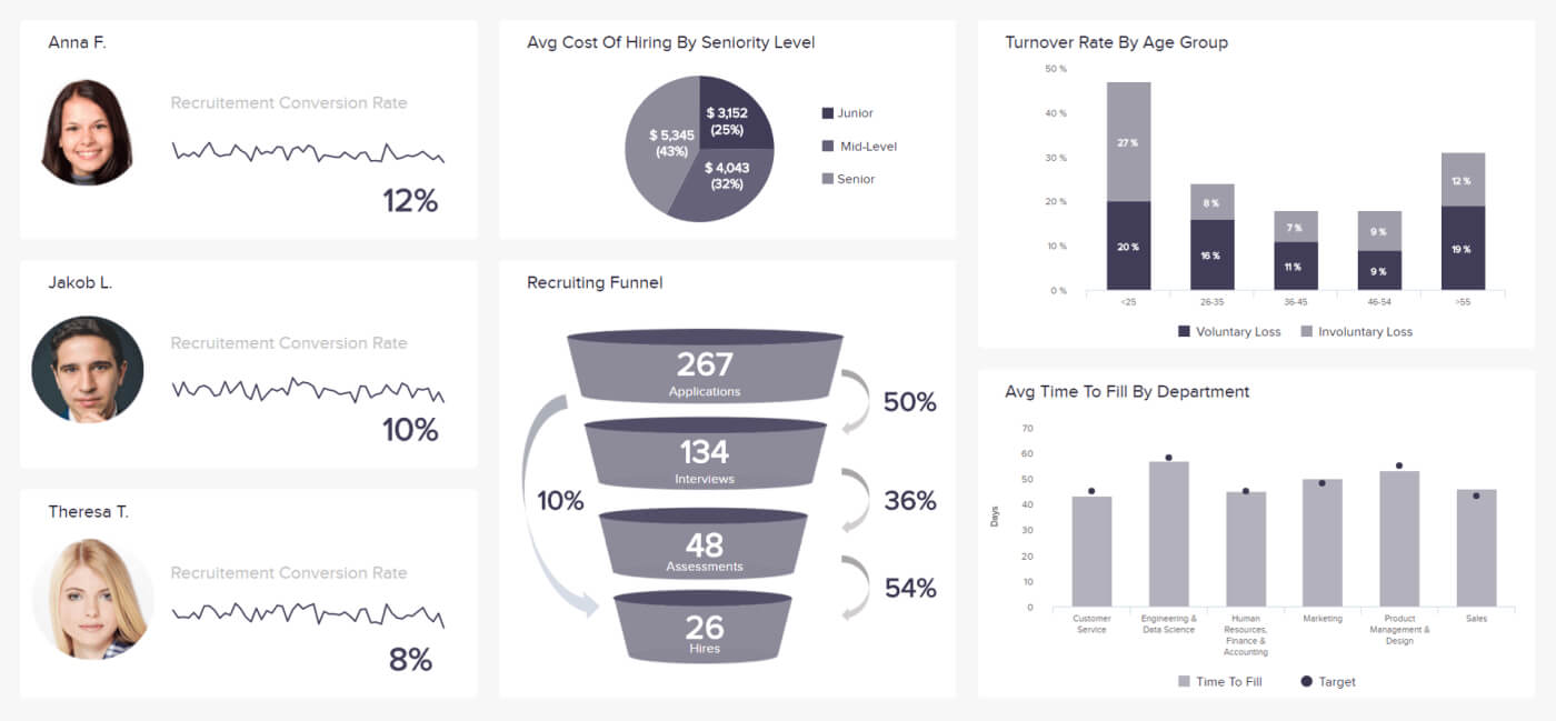 Hr Report Samples & Templates For Annual And Monthly Reports Inside Hr Management Report Template