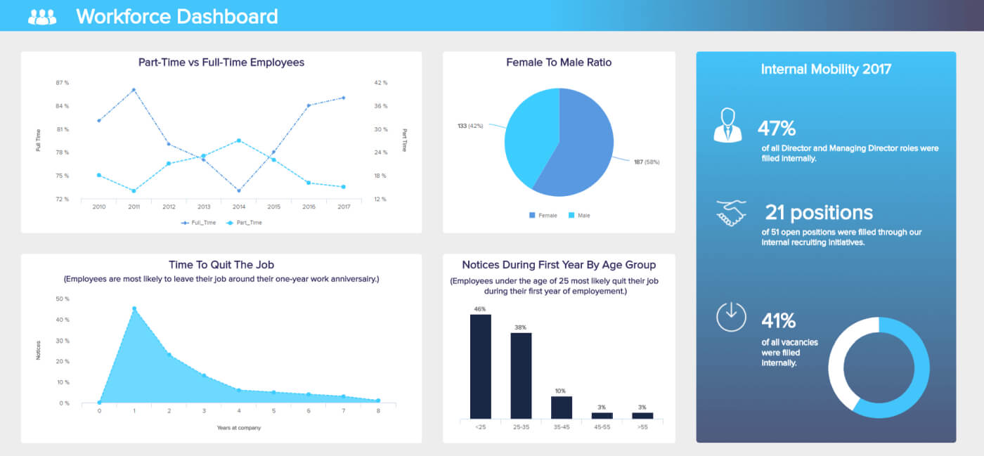 Hr Report Samples & Templates For Annual And Monthly Reports Pertaining To Hr Management Report Template