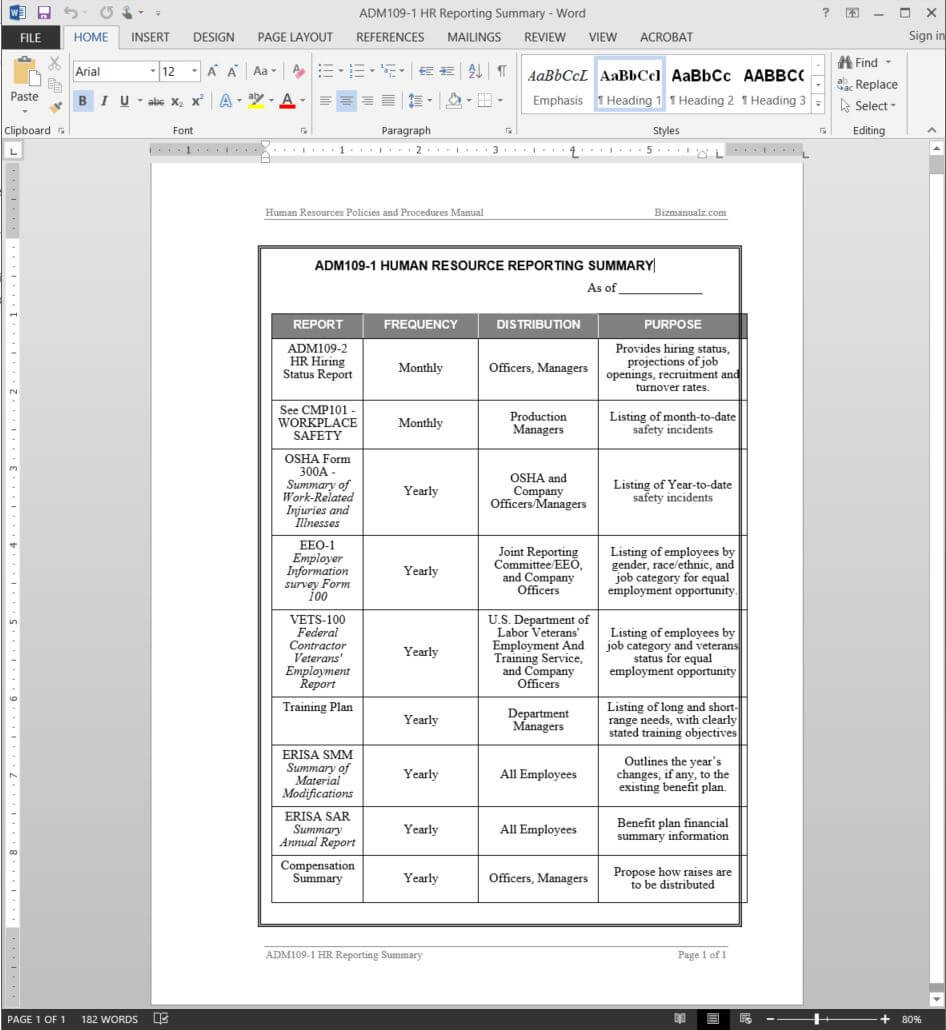 Hr Reporting Summary Report Template | Adm109 1 In Sample Hr Audit Report Template