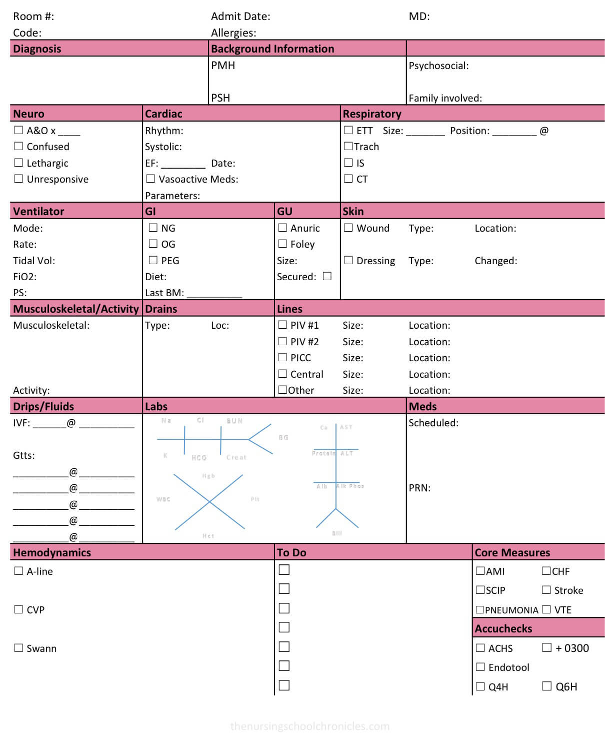 Icu Nurse Report Sheet Nurse Brain Sheet Med Surg Nurse Throughout Nursing Shift Report Template
