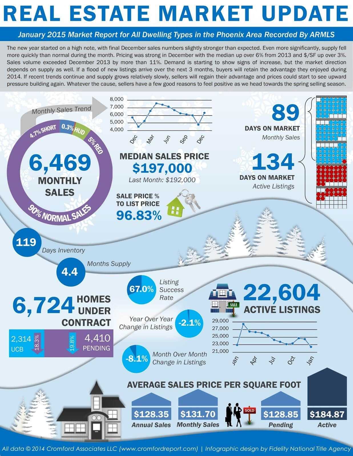 Image Result For Real Estate Market Report Template | Real Throughout Real Estate Report Template