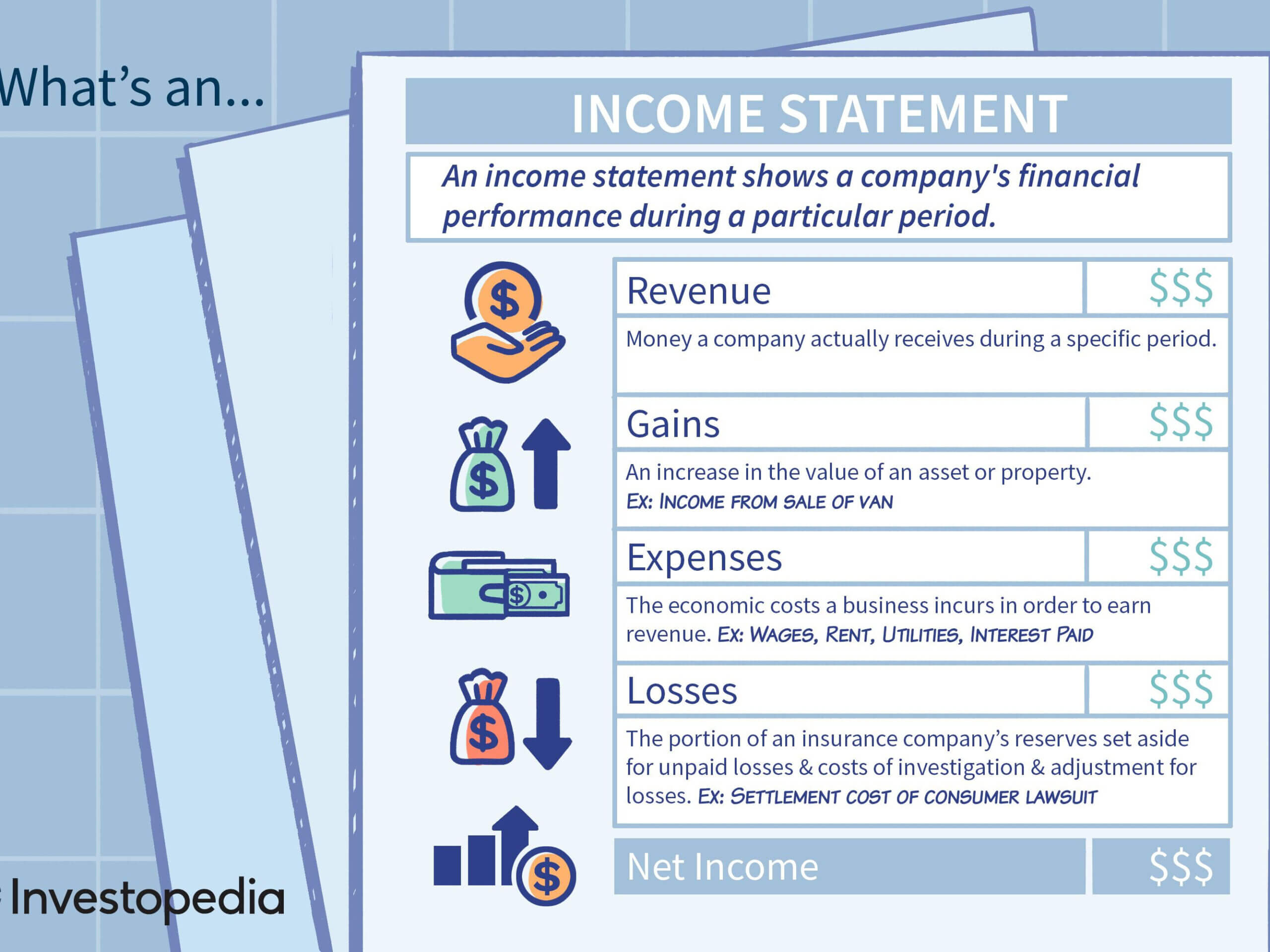 Income Statement Definition With Regard To Quarterly Expense Report Template