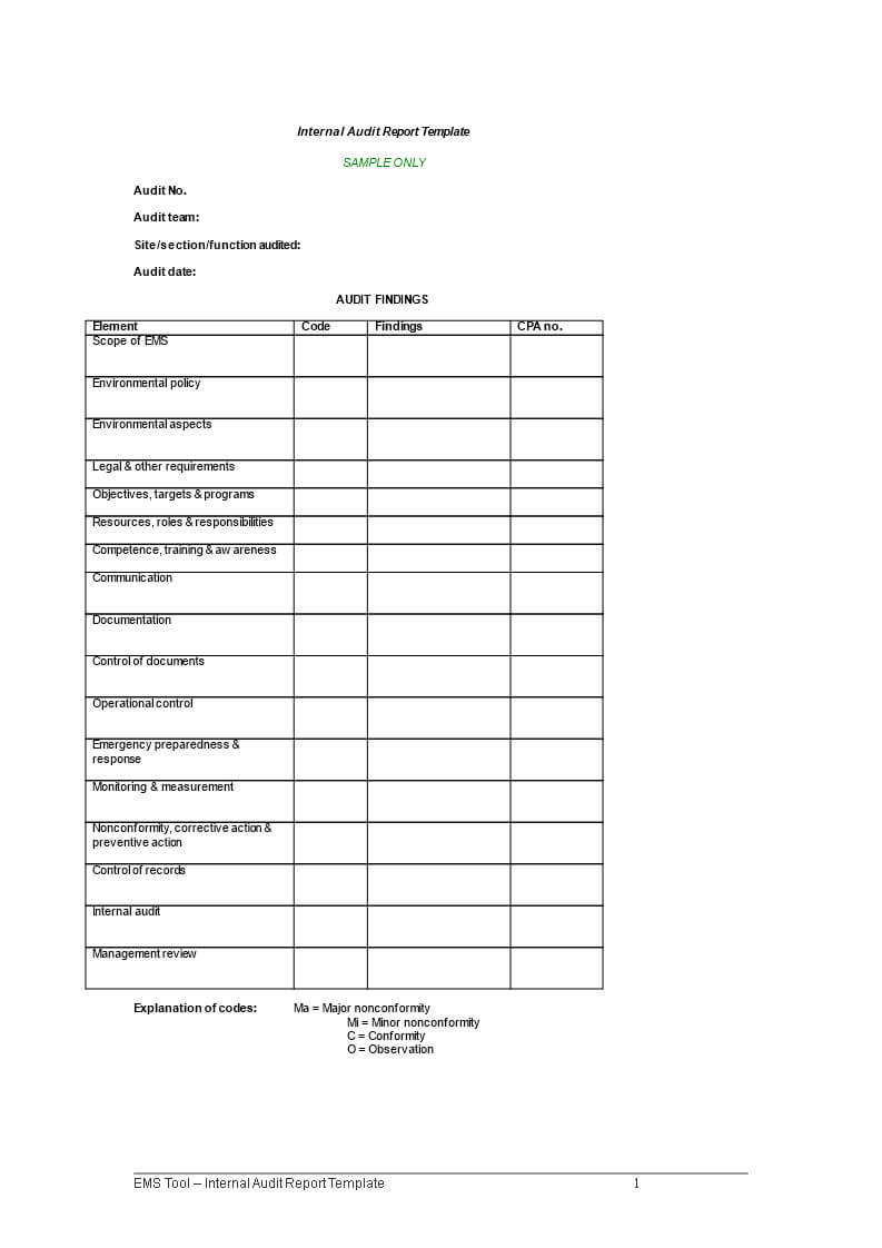 Internal Audit Report Sample | Templates At Throughout Internal Control Audit Report Template