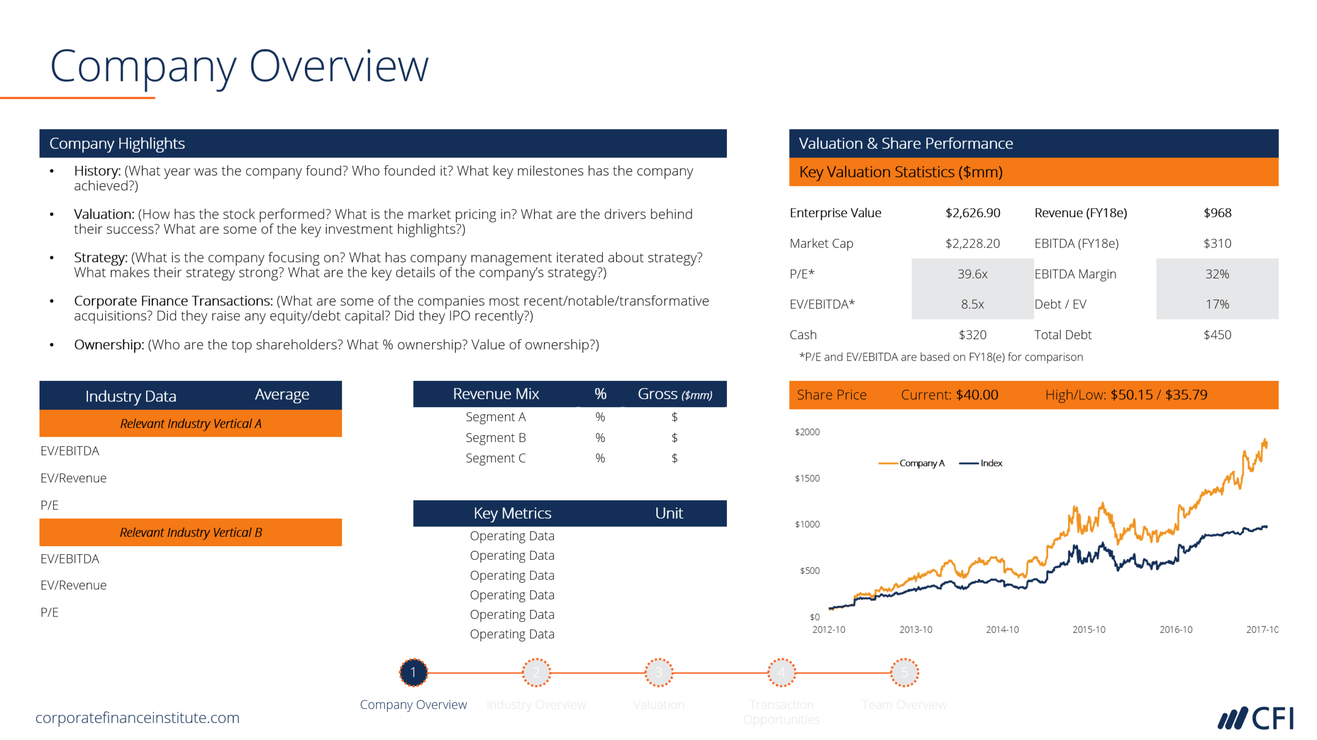 Investment Banking Pitchbook Template - Professional Ppt With Powerpoint Pitch Book Template