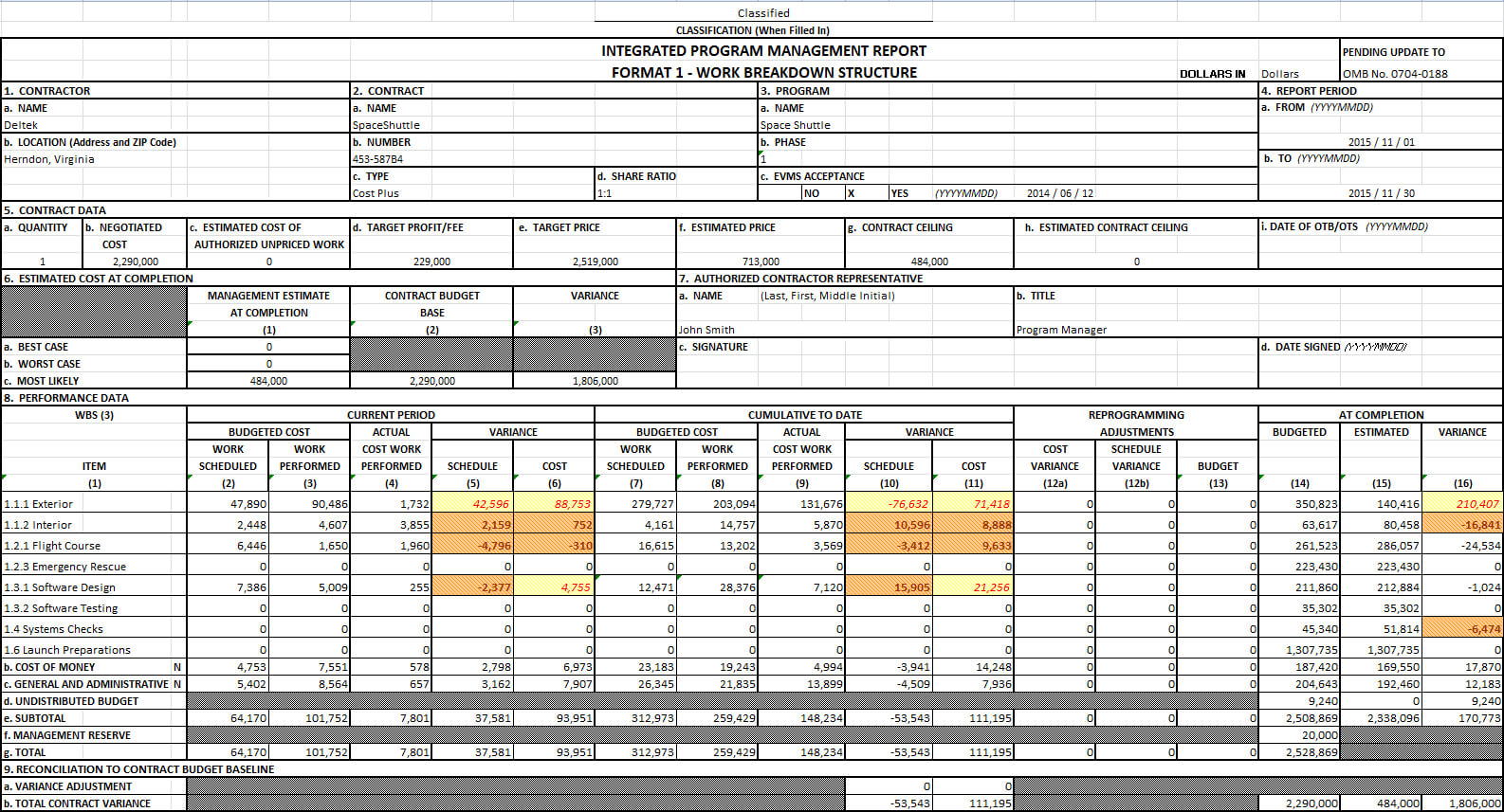 Ipmr Format Reports Explained (Integrated Program Management Inside Earned Value Report Template