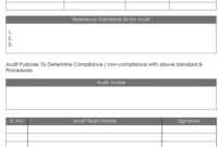 Iso Internal Audit Report Template | Internal Audit, Report regarding Iso 9001 Internal Audit Report Template