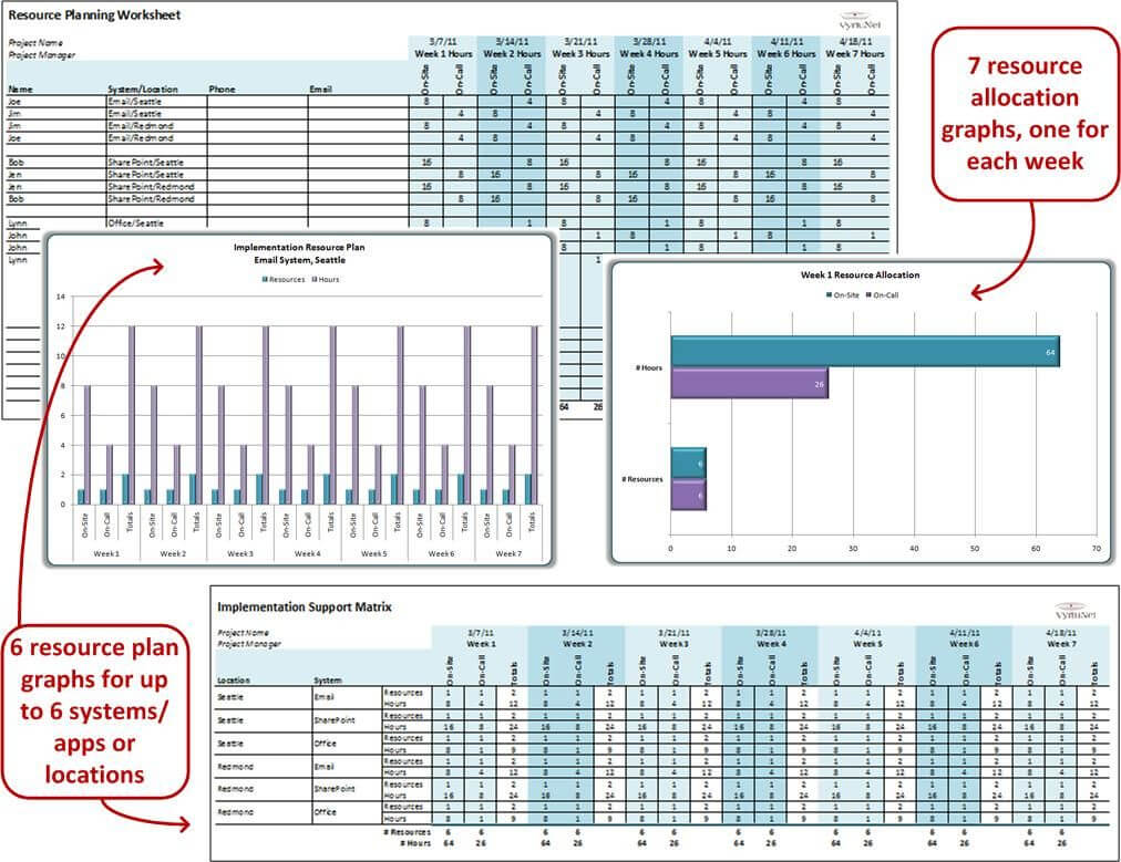 It Implementation Support Matrix Plan Template. Manage And Inside It Support Report Template