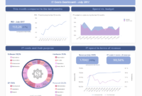 It Reports - Examples &amp; Templates For Modern It Reporting with It Support Report Template