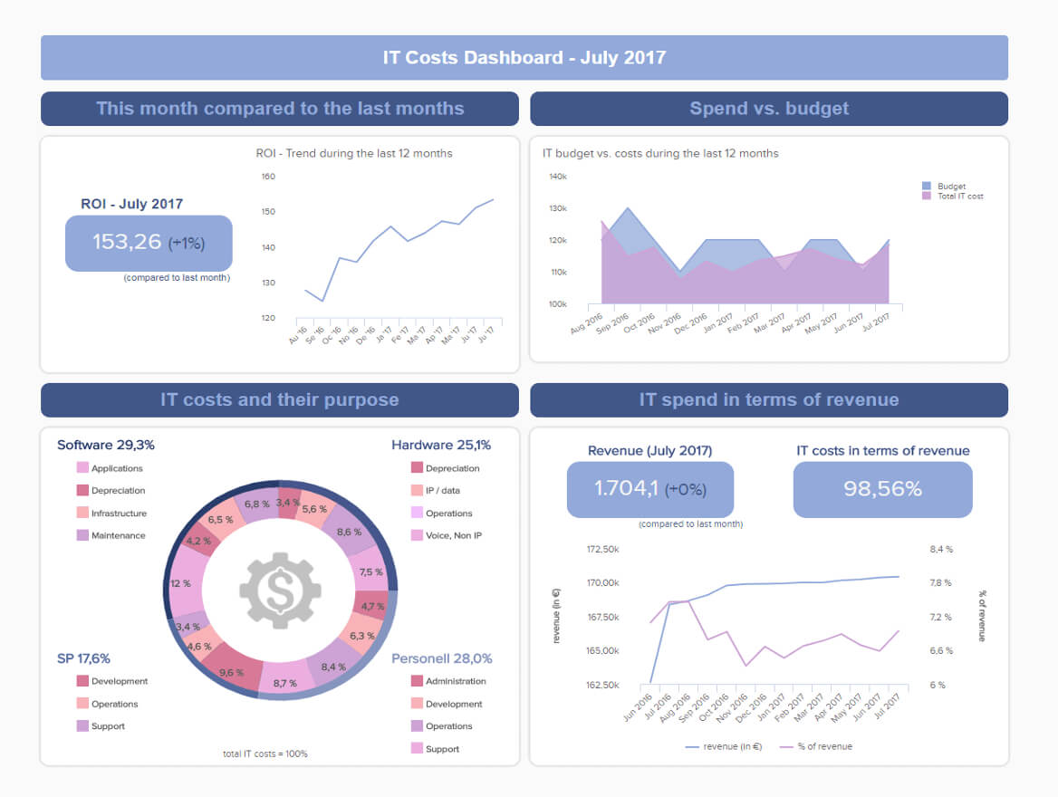 It Reports - Examples & Templates For Modern It Reporting With It Support Report Template