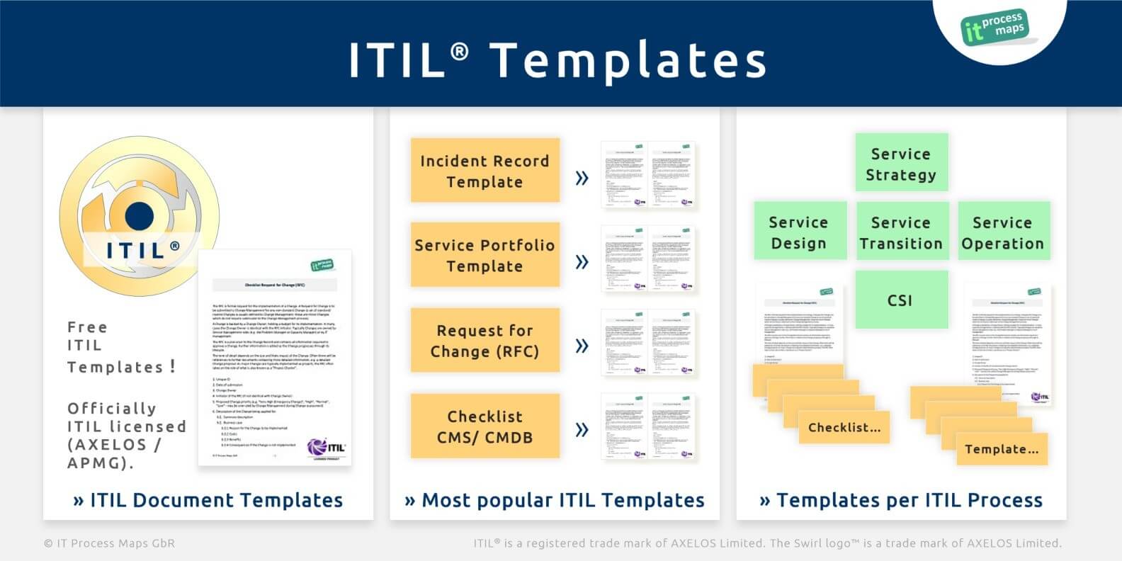 Itil Checklists – It Process Wiki Intended For Incident Report Template Itil