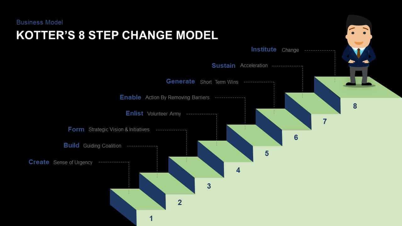 Kotter's 8 Step Change Model Powerpoint Template And Keynote Intended For Change Template In Powerpoint