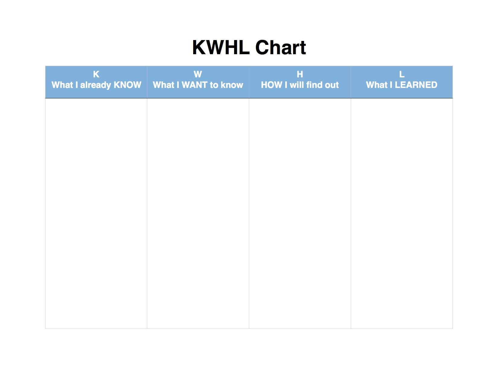Kwhl Chart A Variation On A Kwl Chart That Helps Students Intended For Kwl Chart Template Word Document