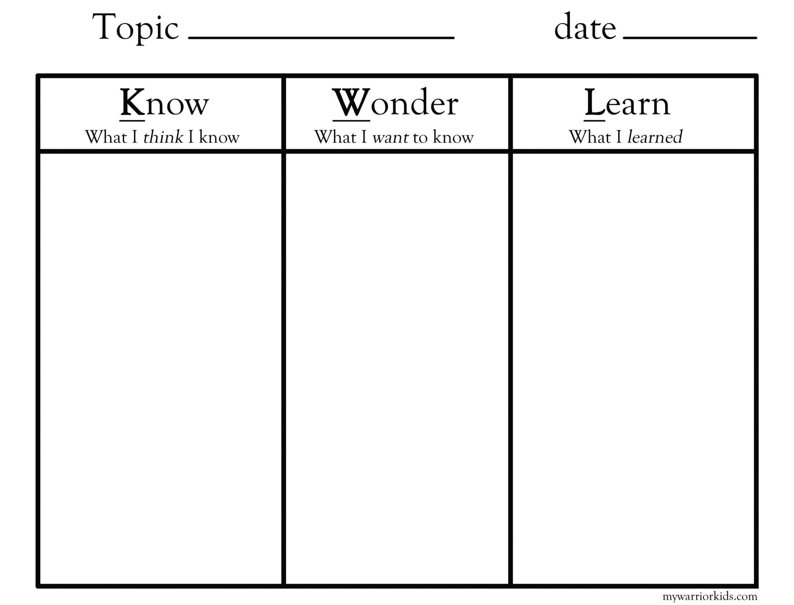 Kwl Chart Template – Tobi.karikaturize For Kwl Chart Template Word Document