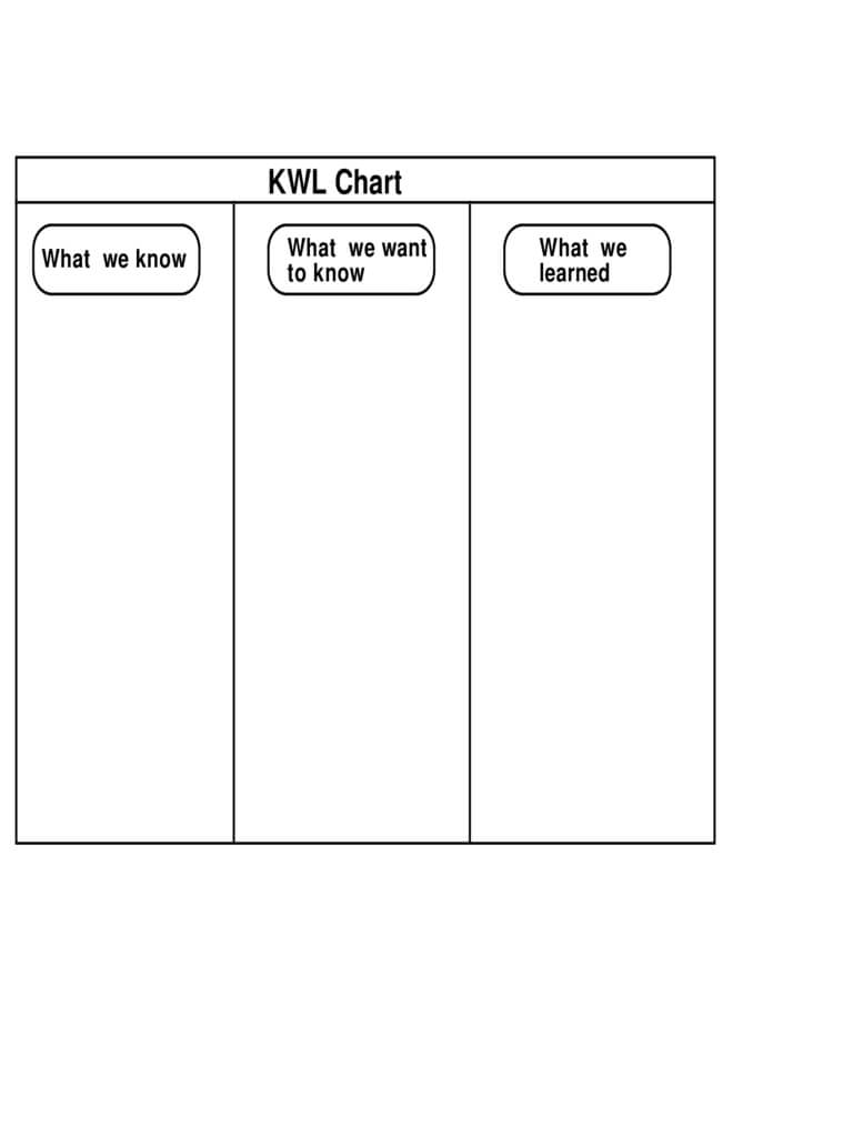 Kwl Chart Template – Tobi.karikaturize Inside Kwl Chart Template Word Document