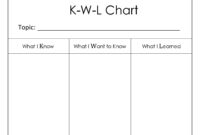 Kwl Chart Template - User Guide Of Wiring Diagram in Kwl Chart Template Word Document