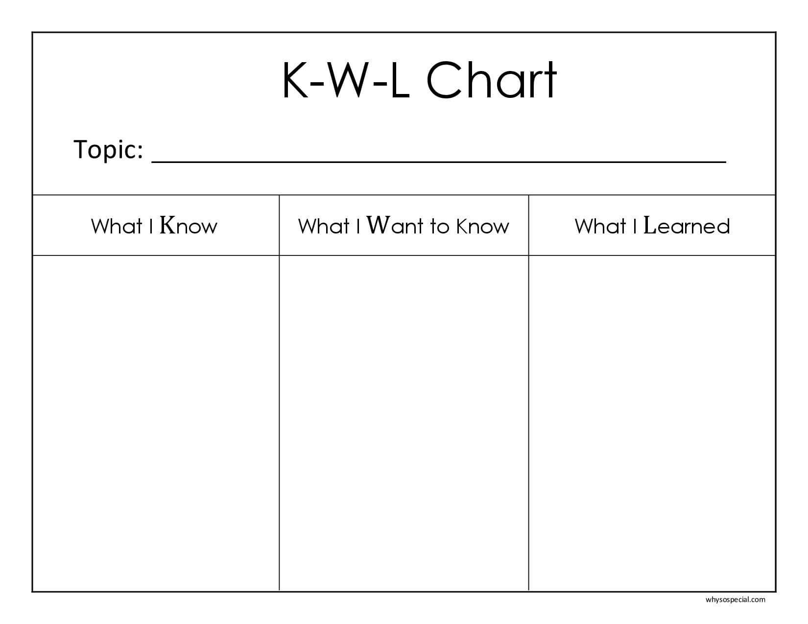 Kwl Chart Template - User Guide Of Wiring Diagram In Kwl Chart Template Word Document