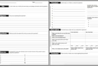 Lab Report Template Middle School - Google Search. For inside Lab Report Template Middle School