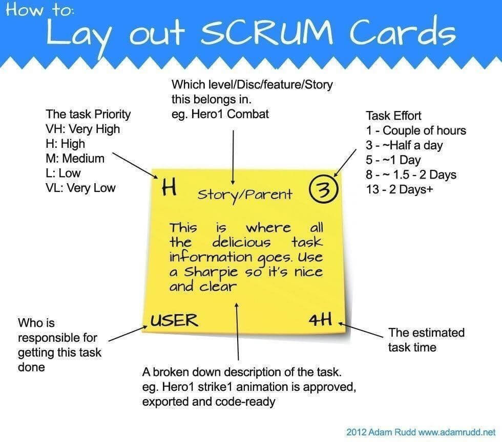 Layout Scrum Cards Scrum Board Visual Management Pertaining To Agile