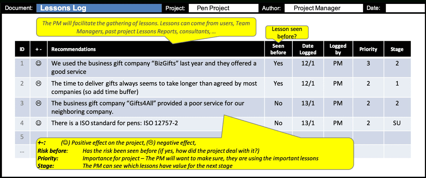 Lessons Log :: Prince2® Wiki In Lessons Learnt Report Template
