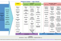 Logic Model Template - More Than 40 Logic Model Templates inside Logic Model Template Microsoft Word