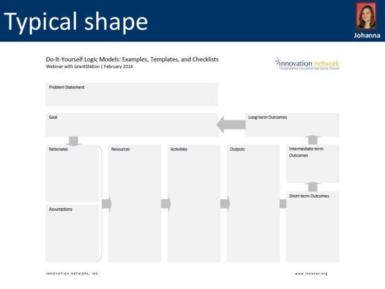 Logic Model Template Microsoft Word