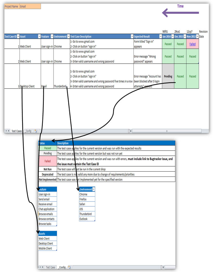 Looking For An Excellent Example Of Using A Spreadsheet For With Regard To Software Test Report Template Xls