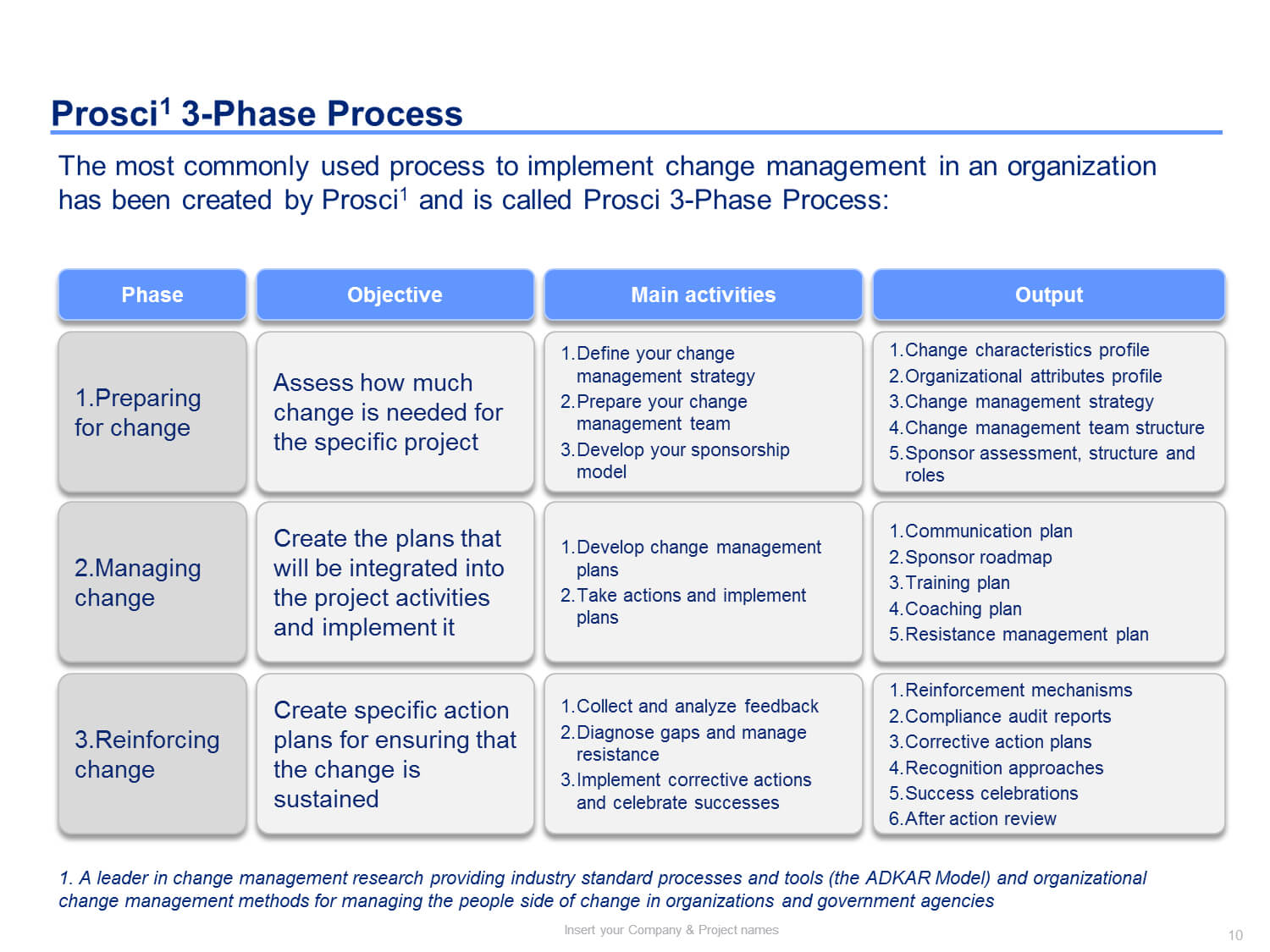 Management Plans Project Aining Plan Template Program Sample Throughout Sample Hr Audit Report Template