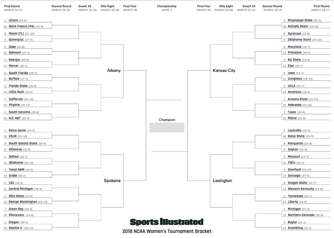 March Madness Bracket Printable – Zimer.bwong.co In Blank March Madness Bracket Template