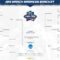 March Madness Bracket Printable – Zimer.bwong.co Pertaining To Blank March Madness Bracket Template