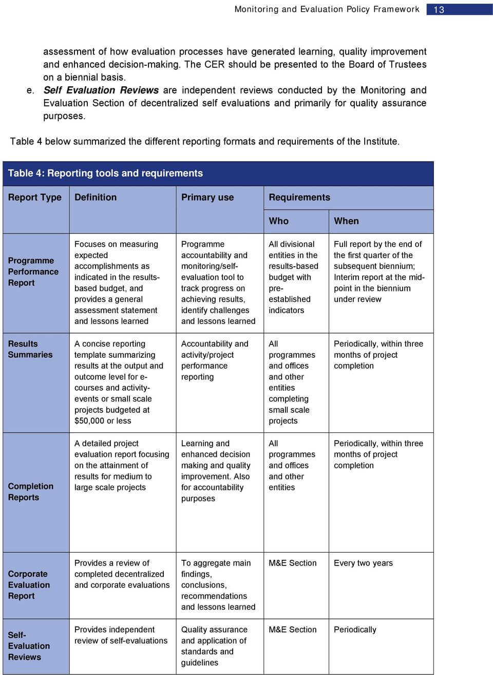 March Monitoring And Evaluation Policy Framework – Pdf Free With Monitoring And Evaluation Report Template