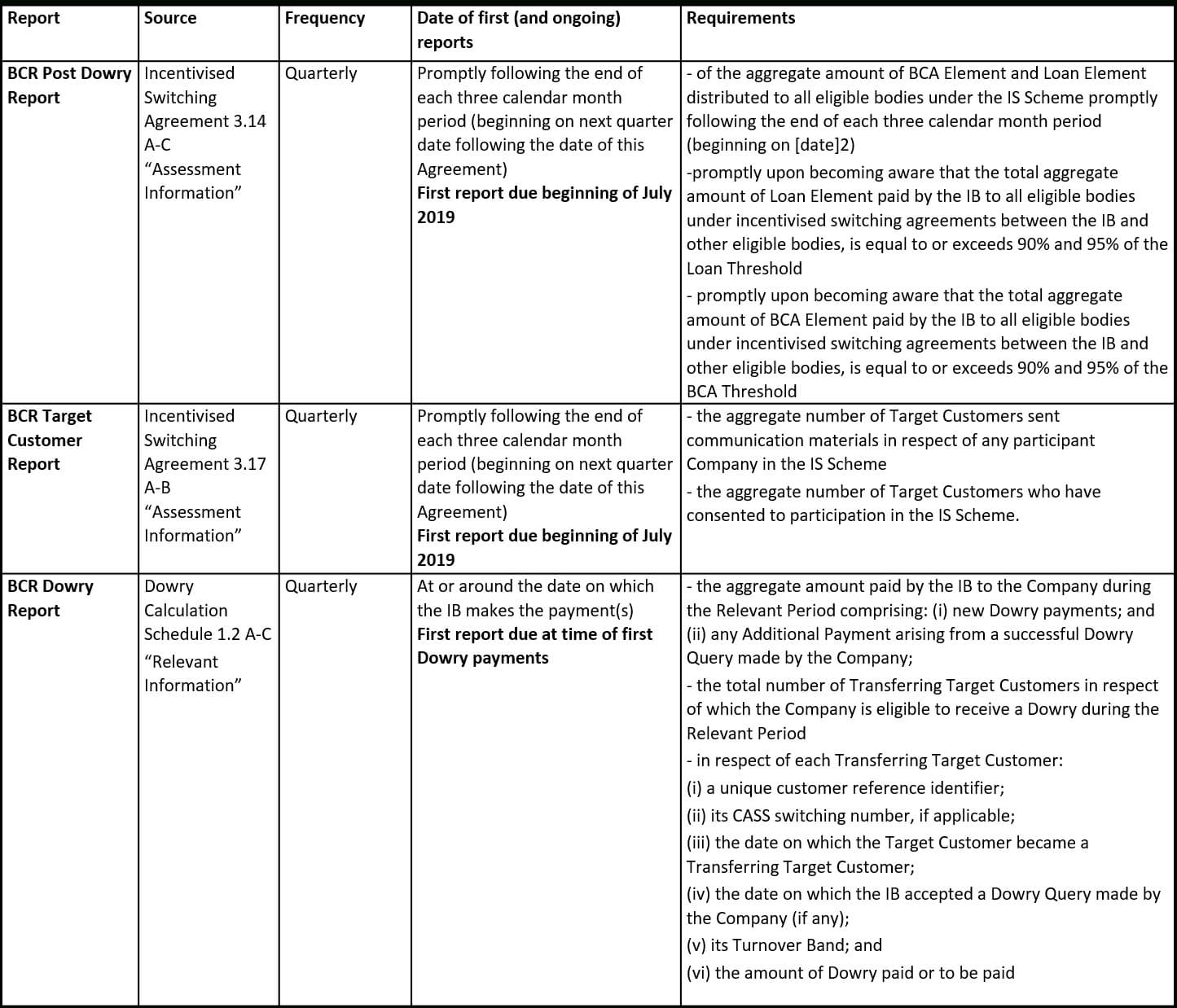 Mi & Reporting – Bcr With Mi Report Template