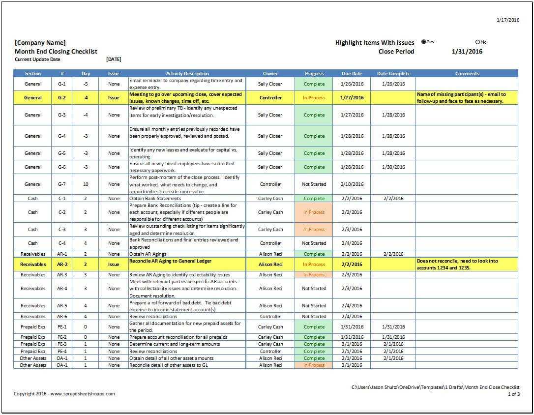 Month End Close Checklist – Spreadsheetshoppe Pertaining To Month End Report Template