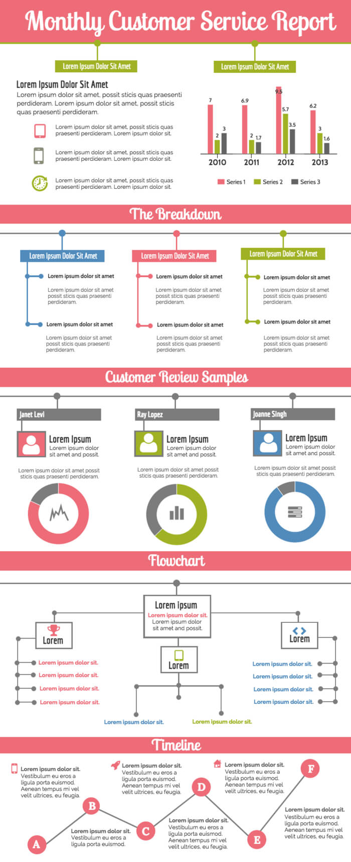 Monthly Customer Service Report Throughout Service Review Report Template