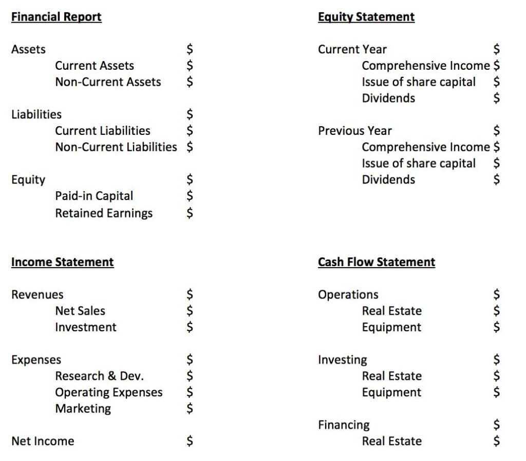 Monthly Financial Reporting Template For Board Of Directors For Monthly Board Report Template