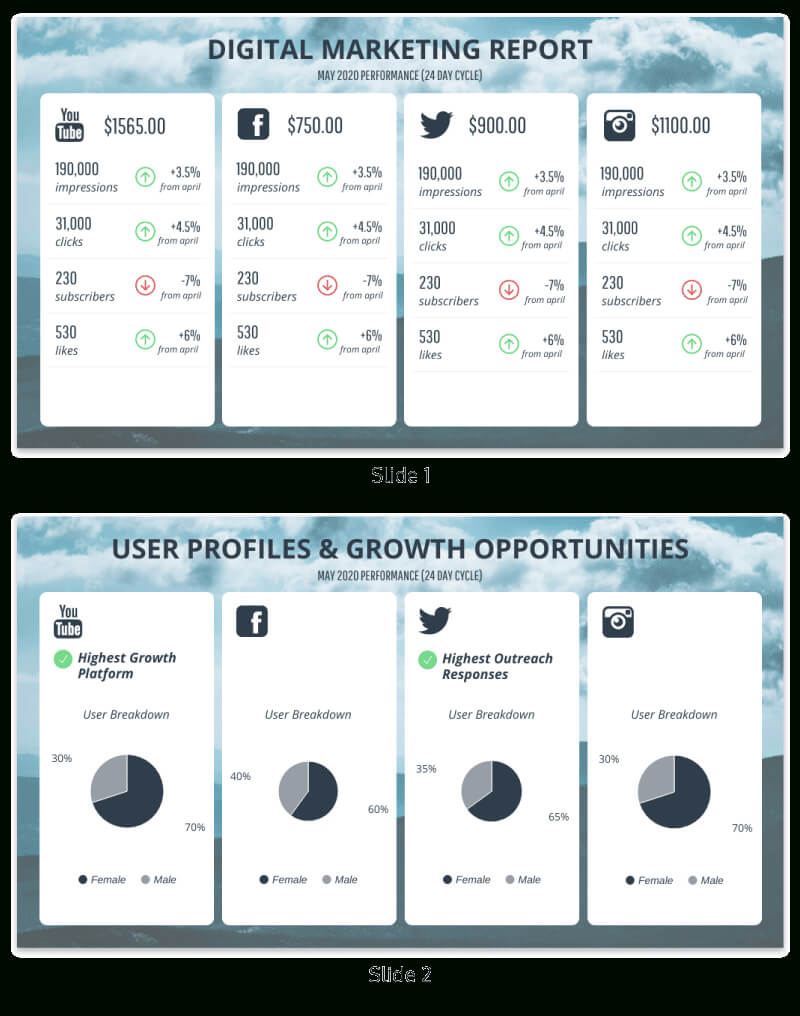 Monthly Social Media Report Inside Social Media Weekly Report Template