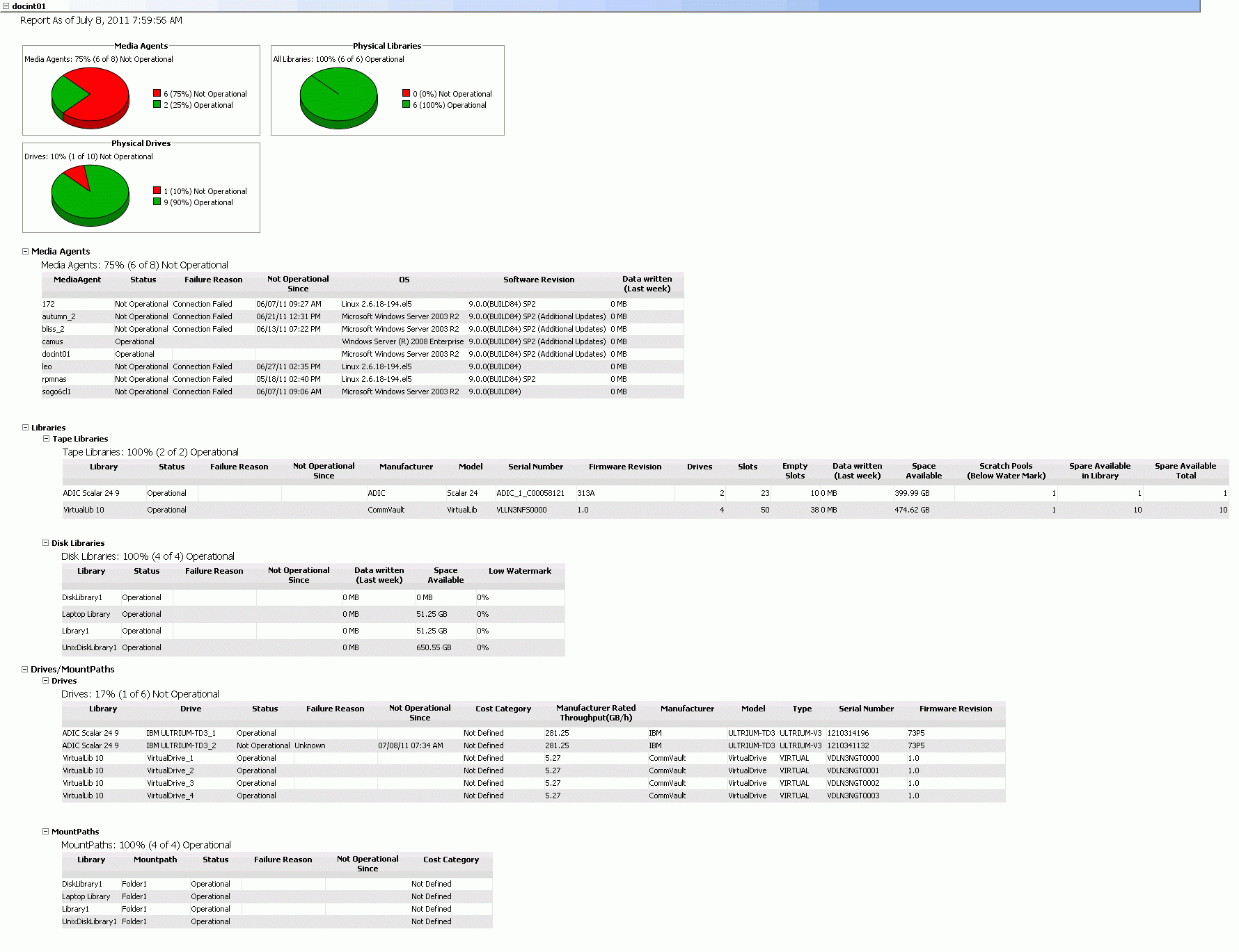 Monthly T Report Template Excel Risk Example Accounting Within Ohs Monthly Report Template