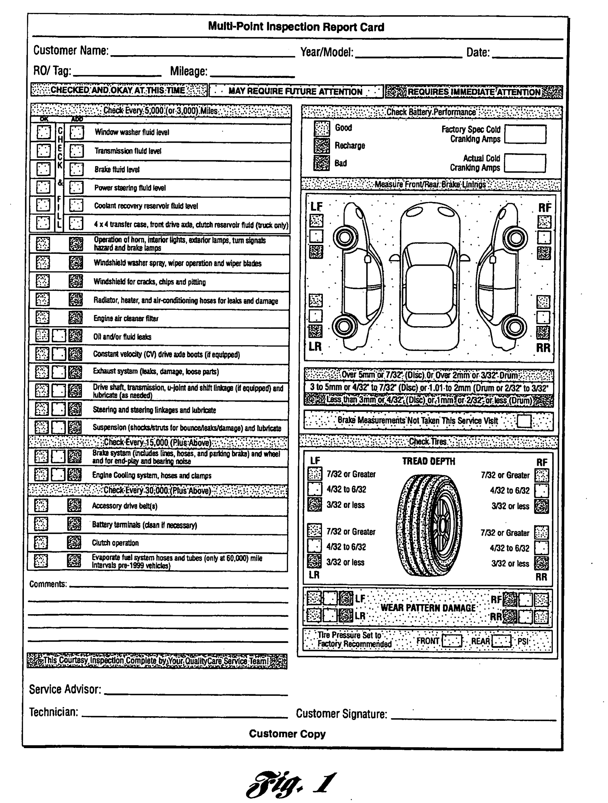 Multi Point Inspection Report Card As Recommendedford Throughout Vehicle Inspection Report Template