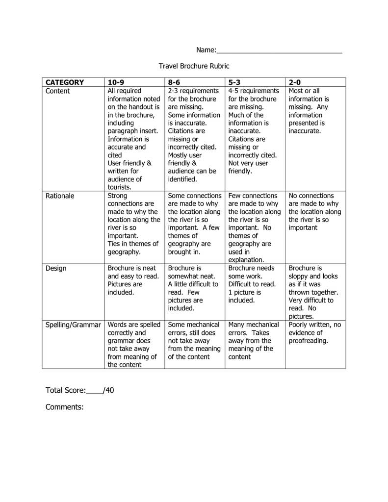 Name: Travel Brochure Rubric Content Category Pertaining To Brochure Rubric Template