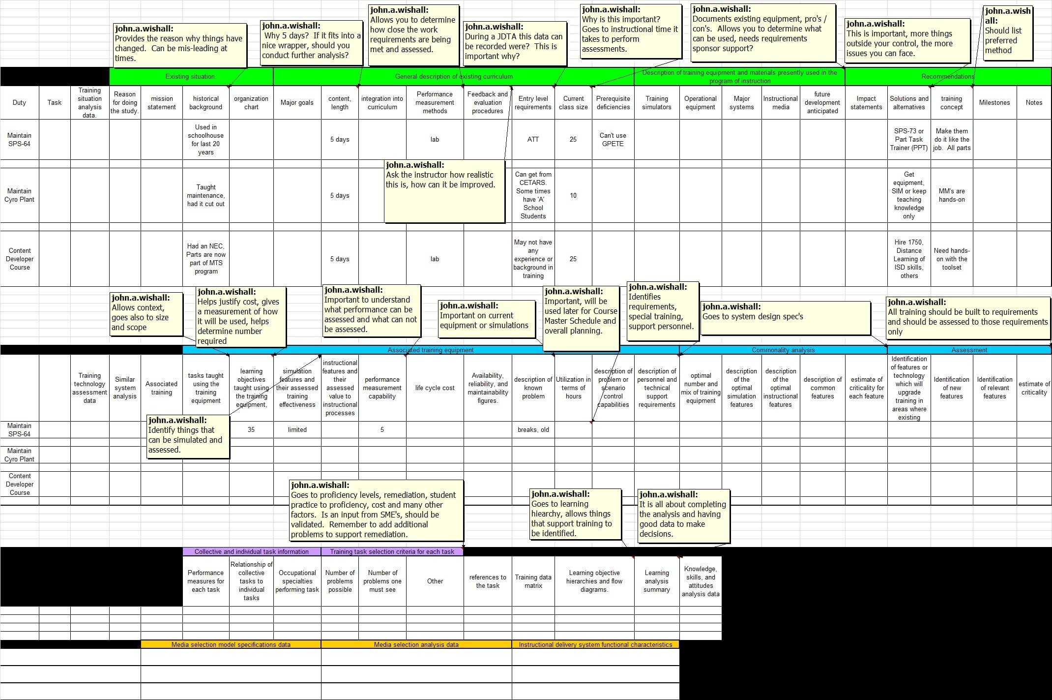 Navy Training Transformation – Information Sheet Conducting Throughout Training Needs Analysis Report Template