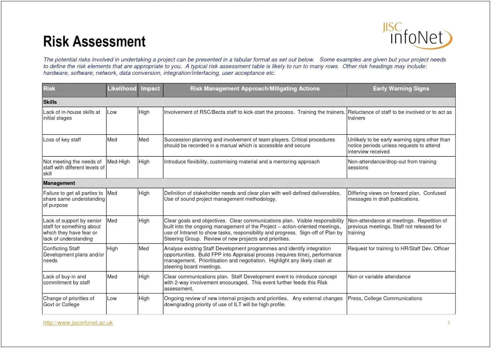 New Budget Plan Example #exceltemplate #xls #xlstemplate With Regard To Sound Report Template