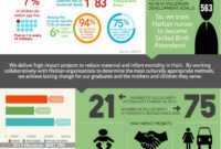 Nonprofit Annual Report As An Infographic (Summer Aronson pertaining to Non Profit Annual Report Template