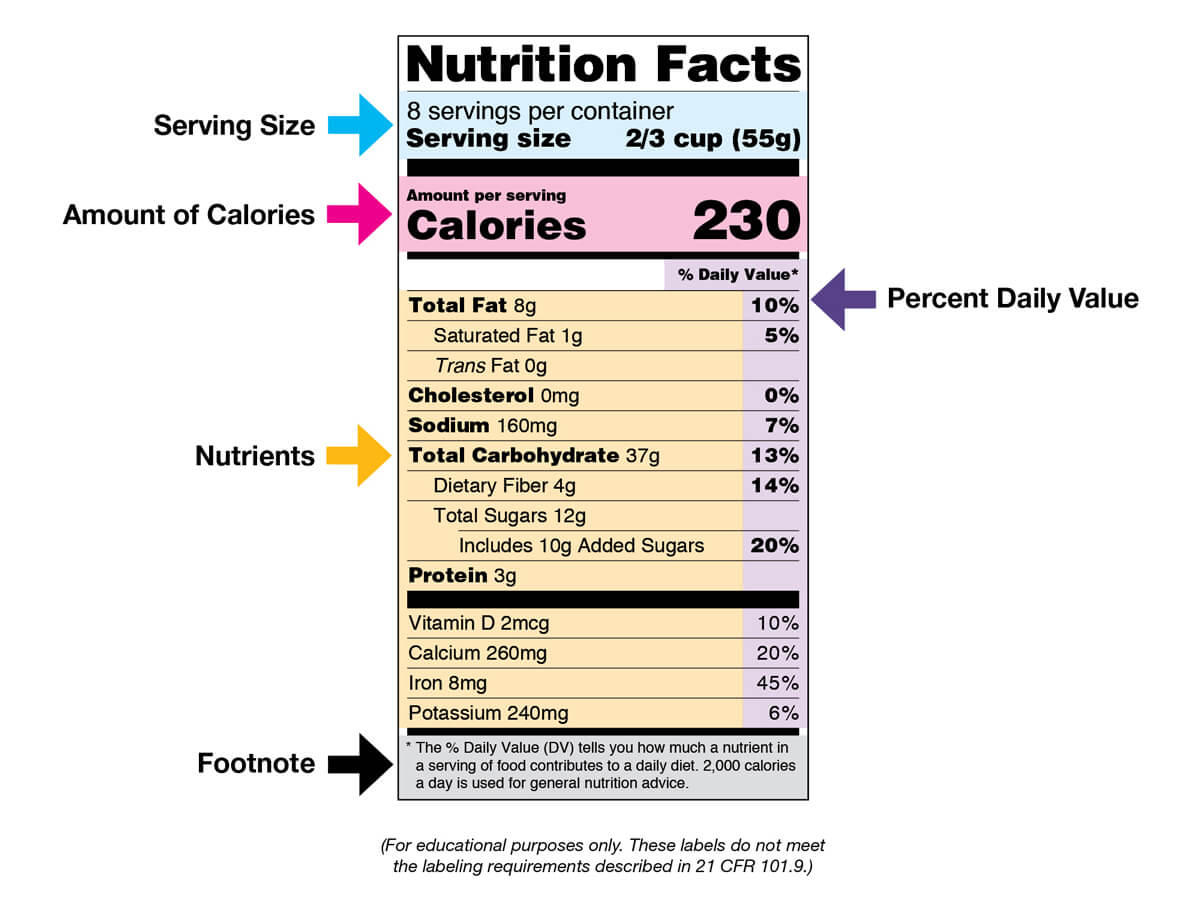 Nutrition Facts Label Images For Download | Fda With Nutrition Label Template Word