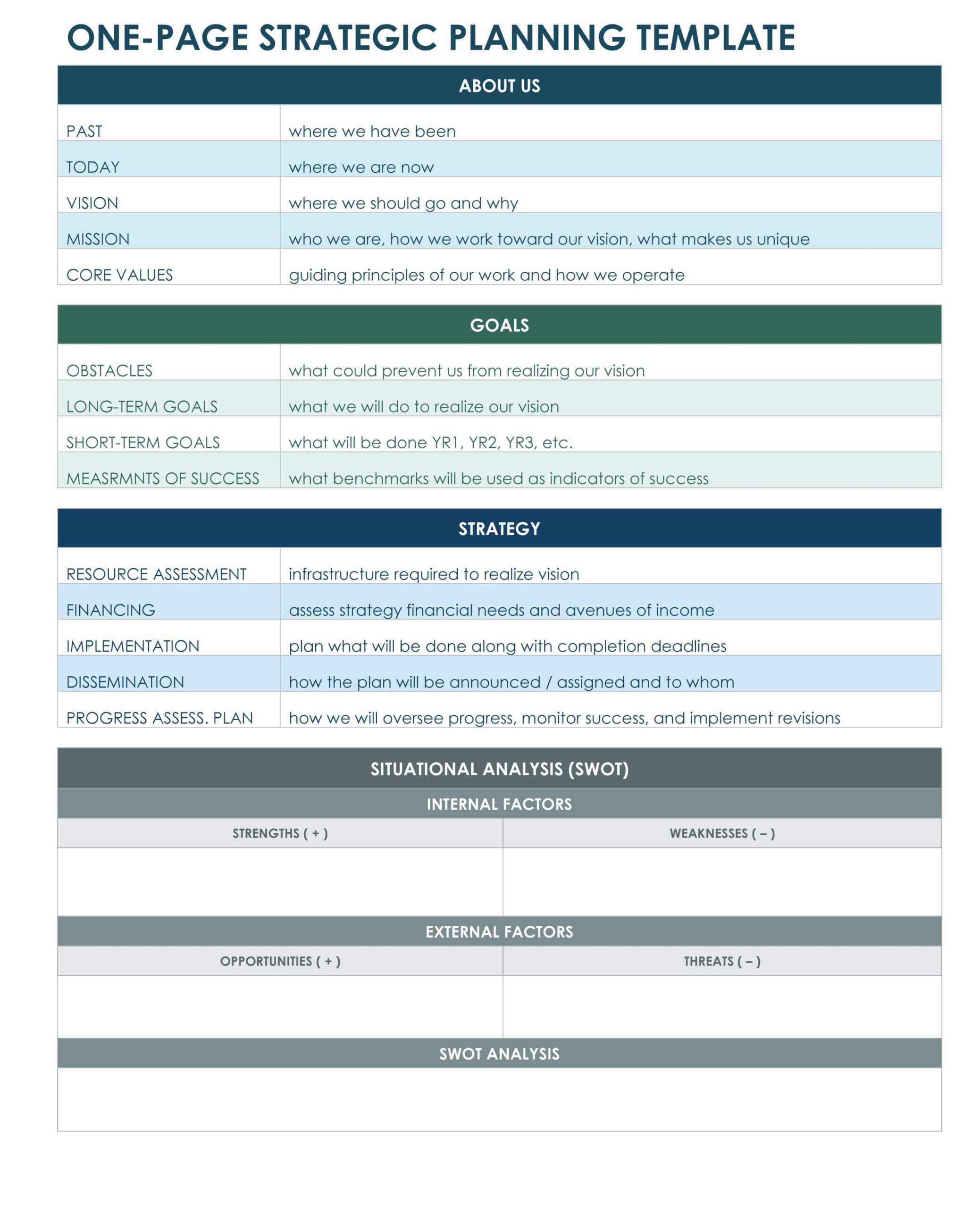 One Page Strategic Plan Excel Template | Strategic Planning Within Strategic Management Report Template