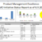 Oracle Accelerate For It Portfolio Management With Oracle In Project Portfolio Status Report Template
